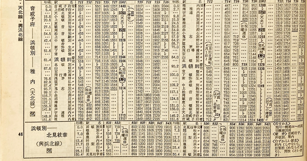 『北海道各線時刻表』1963年9月号より、天北線・興浜北線の時刻。北村満広さん提供。
